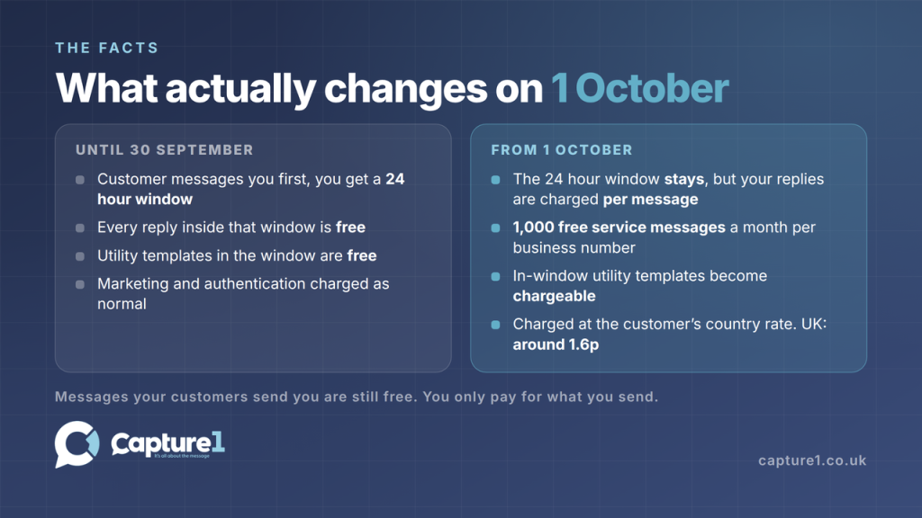 whatsapp business costs what changes