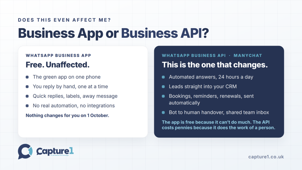 whatsapp business or whatsapp business API and charges