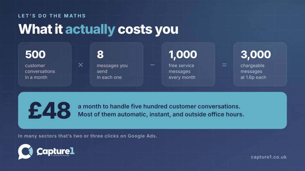 whatsapp message costs