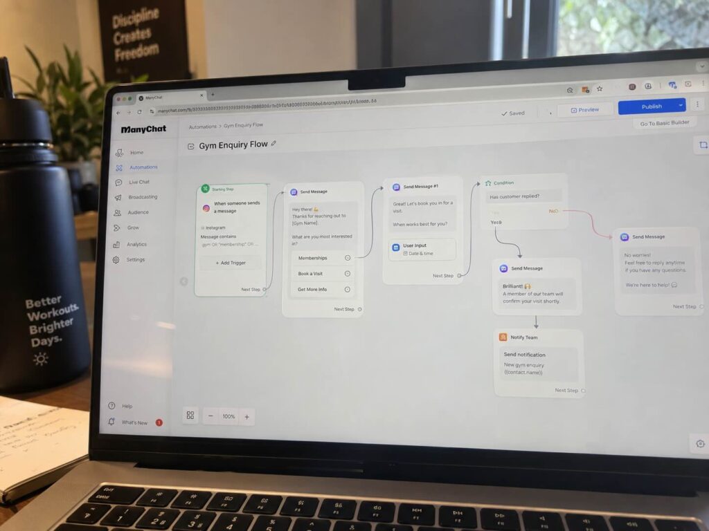 ManyChat automation flow designed by Capture 1 for a customer journey
